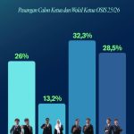 PEMILIHAN KETUA & WAKIL KETUA OSIS SMA DARUL HIKAM 2025/2026